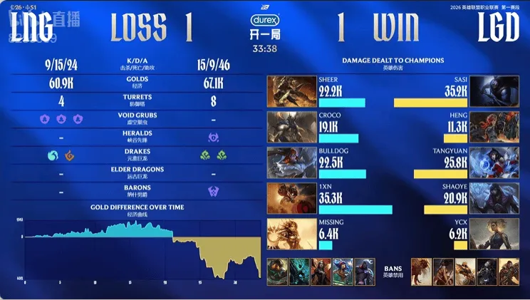开云体育官方-LNG 1-1 LGD：关键团战一锤定音，LGD成功扳平比分