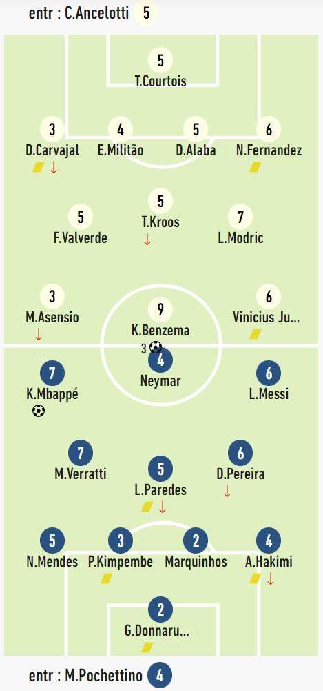 开云体育官网-【复盘】领先后习惯性散漫分心 巴黎被法甲惯坏了