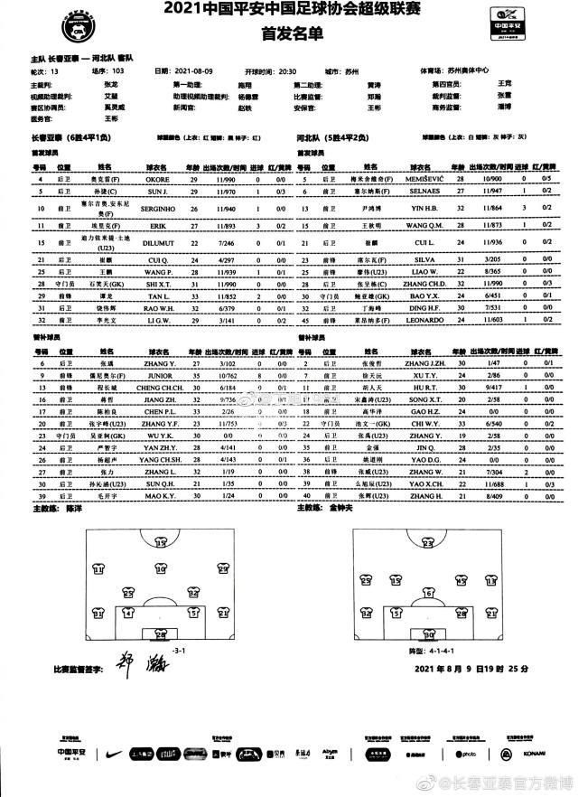 开云APP-长春亚泰vs河北队：儒尼奥尔替补 河北4外援出战